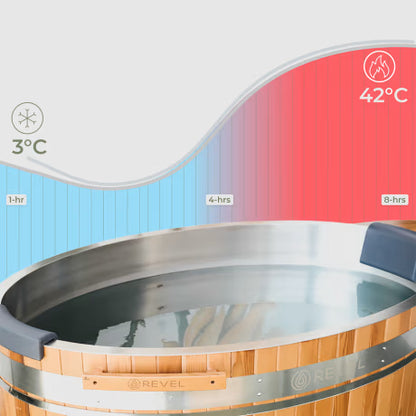 Revel Glacier Solo - Cedar Ice Bath